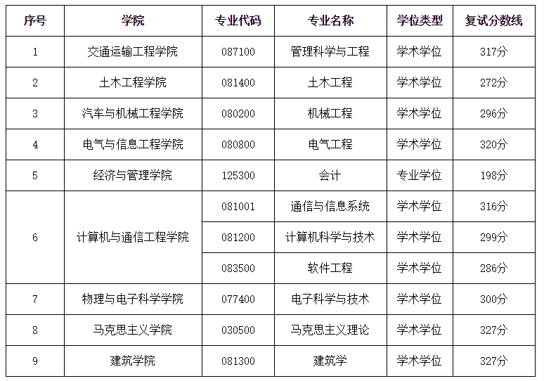 長沙考研