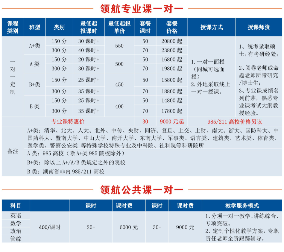 長沙考研公共課